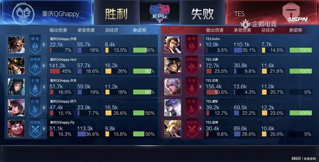 关键位沟通 关键位沟通